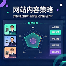 海北建站-网站内容策略：如何通过用户画像驱动内容创作？