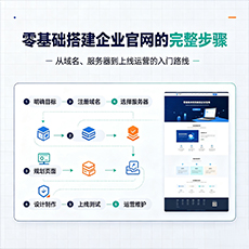 海北建站-零基础搭建企业官网的完整步骤